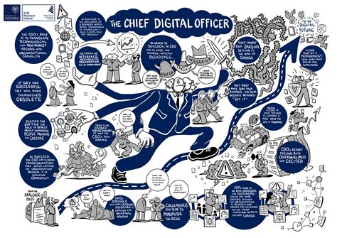 New Report Reveals Paradoxical Role Of The Chief Digital Officer Sa D