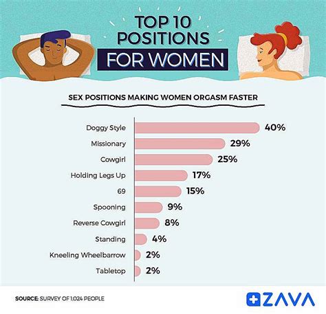 New Study Reveals Average Time For A Woman To Orgasm Nz Herald