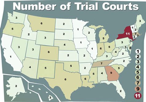 New York Compared To Other States Trial Courts Simplify The Courts