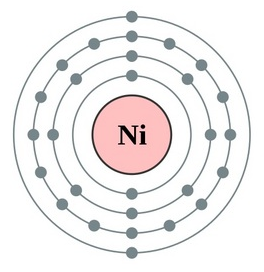 5 Facts Nickel Atomic Number