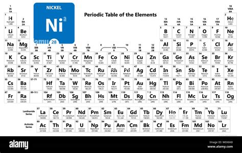 Nickel Chemical 28 Element Of Periodic Table Molecule And
