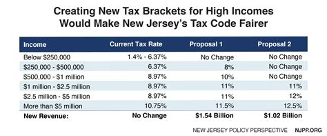 NJ Wage Calculator Tool