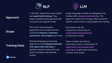 Nlp Vs Llm Explore The Applications And Key Differences