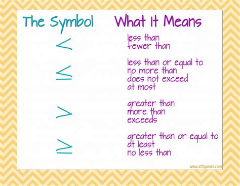 5 Ways No More Than Sign