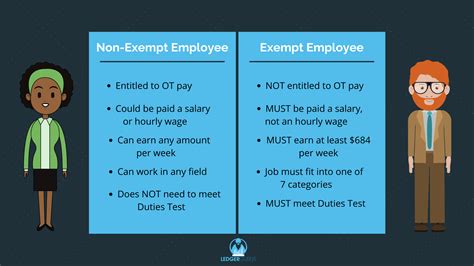 Non Exempt Vs Exempt Employees Quick Reference