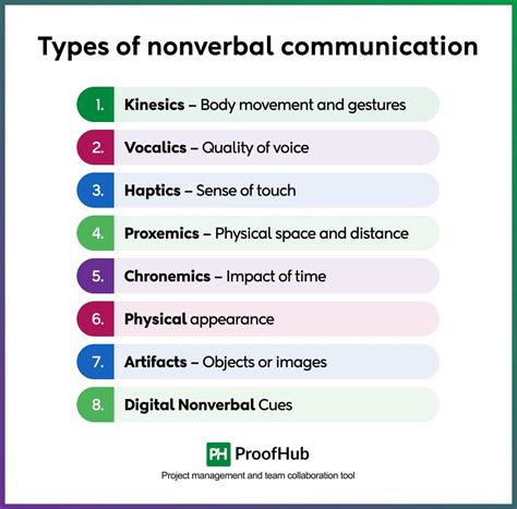 Non Verbal Communication Types