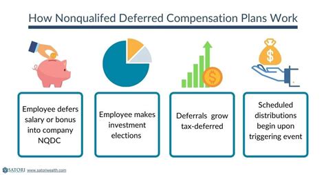 Nonqualified Deferred Compensation Plans What To Know
