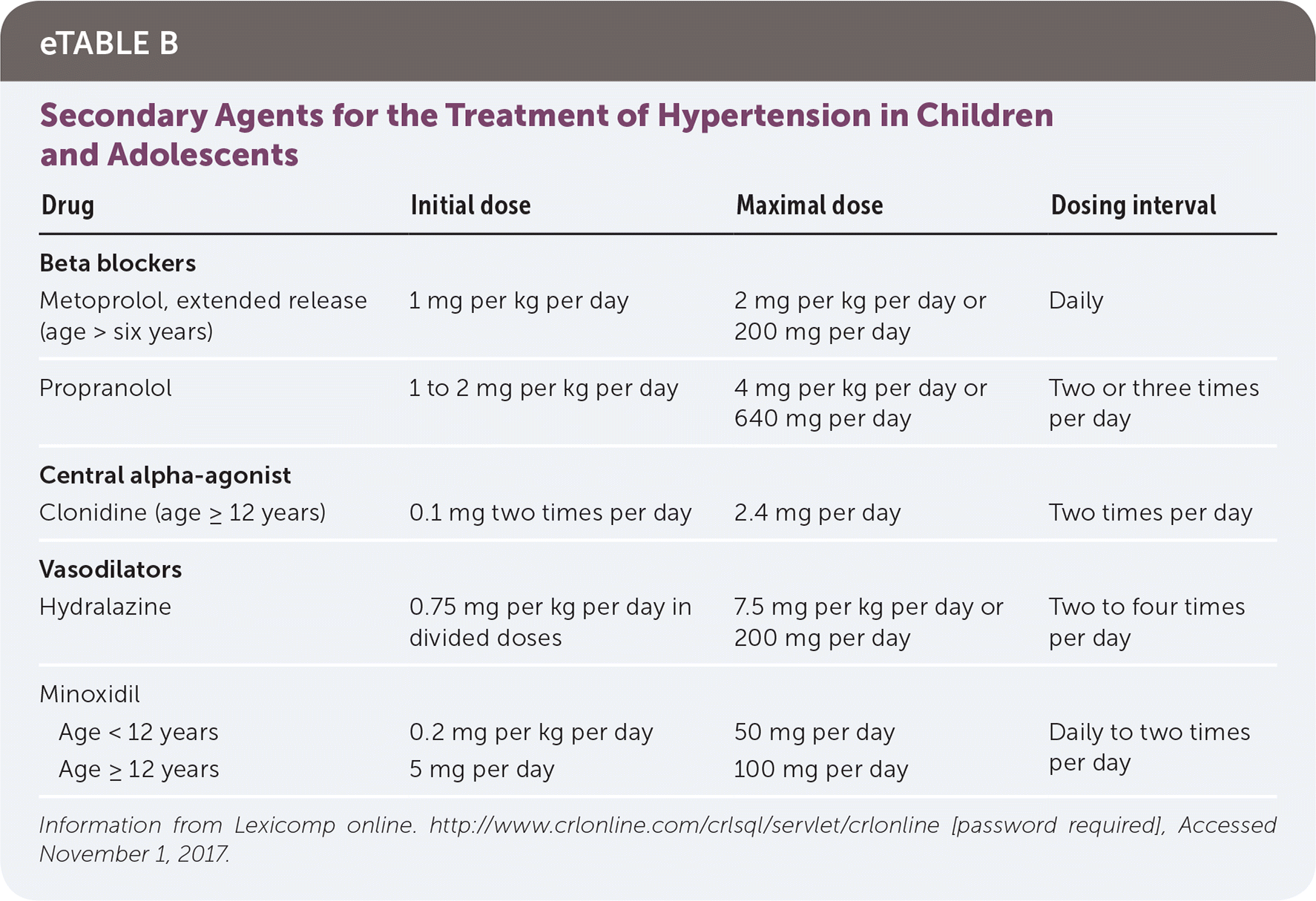 Normal Bp For 6 Year Old