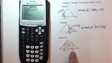 5 Normal Model Calculator Tips