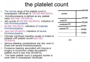 Normal Platelet Count Dengue Elizabeth Paige