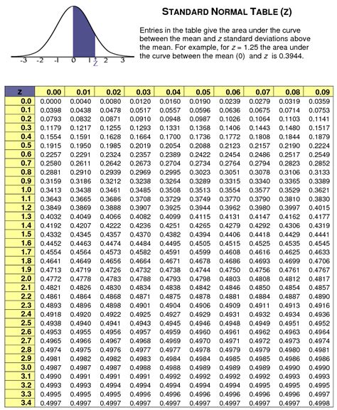 Normal Table Statistics Overview