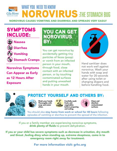 Norovirus What To Know And How To Avoid It