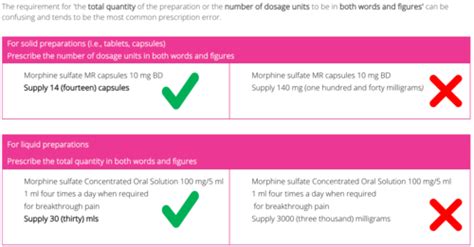 Nps Prescribing Modules Flashcards Quizlet