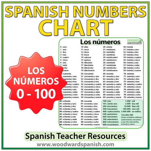 Number Chart In Spanish