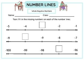 Number Line Whole Negative Numbers Worksheet By Haris Imran Tpt