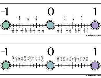 Number Line With Negatives 100 To 200 Fraction And Decimal Included