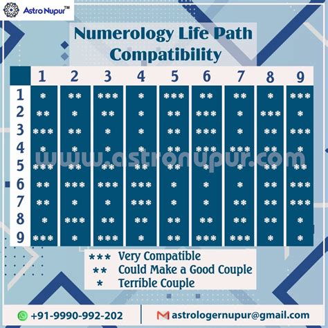 Numerology Number 5 Life Path Compatibility Destiny Astro