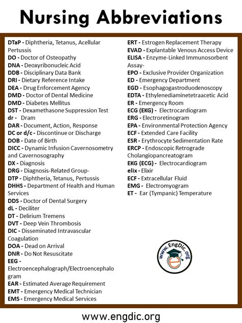 Nursing Abbreviations