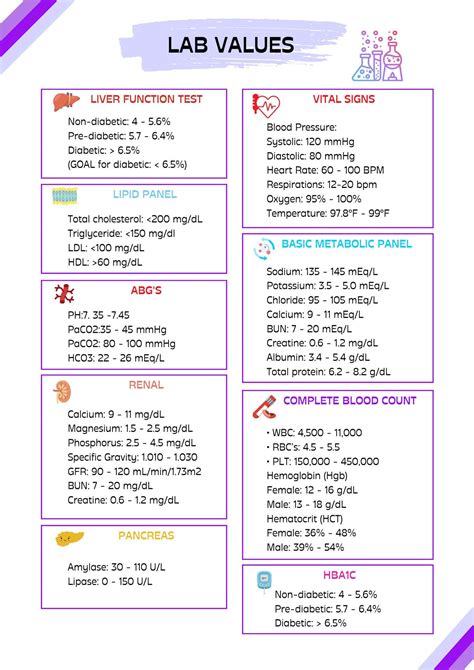 Nursing Cheat Sheet Nursing Cheat Sheet Lab Results Medical, 58% Off