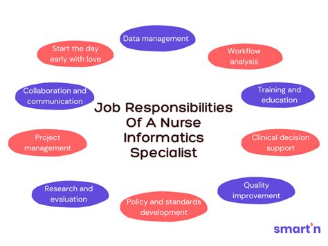 5 Nursing Informatics Jobs