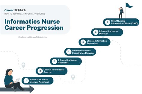 Nursing Informatics Ultimate Guide To Career Paths Salaries