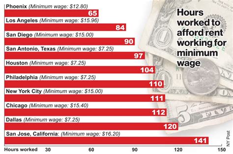NYC Minimum Wage Increase