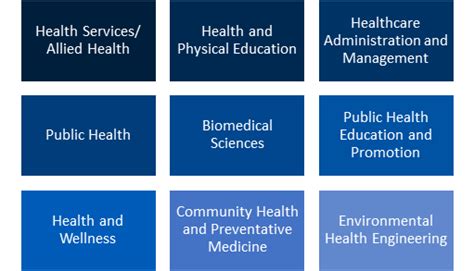 O S List Blog Majors And Careers 101 Public Health And Related Majors