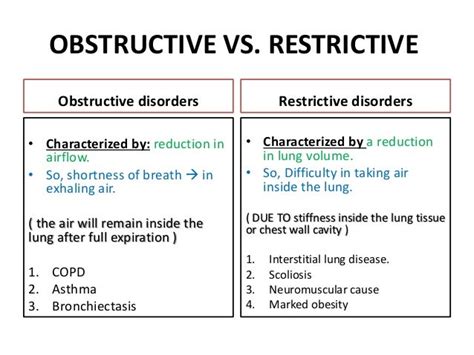 Obstructive Vs Restrictive Lung Disease Cindyldchan