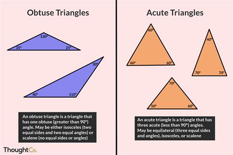 Acute vs Obtuse Triangles