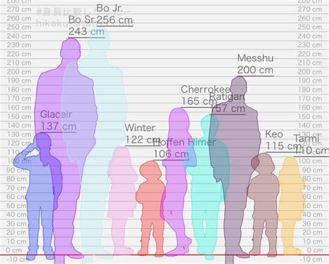 Oc Height Chart And Comparison By Iisjah On Deviantart, 57% Off