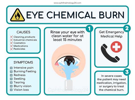 Ocular Chemical Burns Chemical Burns To The Eye Are Among The Most