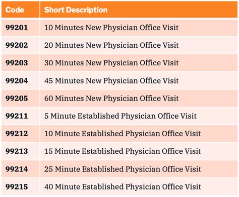 Office Visit Cpt Code