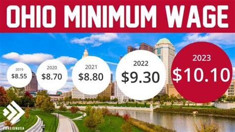 Ohio State Minimum Wage Foreign Usa