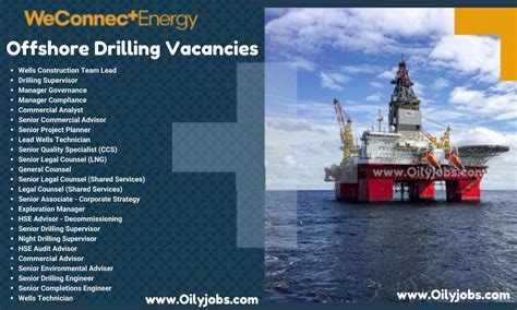 Oil Gas Jobs On Linkedin Offshore Drilling Opportunities Weconnect