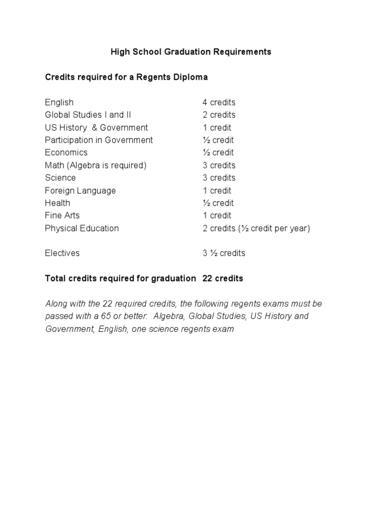 Oklahoma High School Requirements To Graduate 2025 Calendar Patrick E