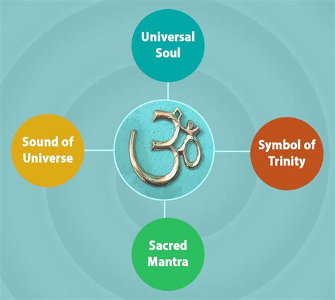 Om Meaning Buddhism