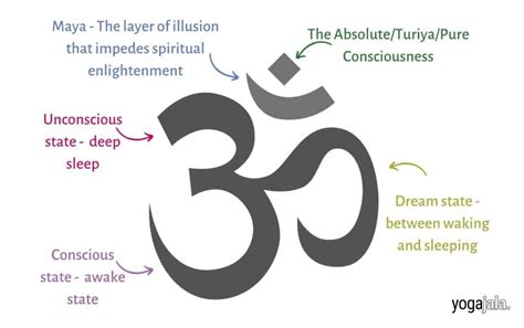 Om Meaning The Sacred Sound Of The Universe Explored
