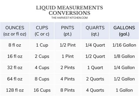 One Cup Of Water Is Equal To Eight Fluid Ounces 0 5 Pints 0 25 Quarts