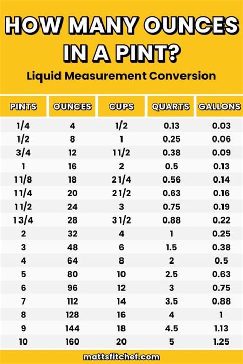 One Pint How Many Ounces