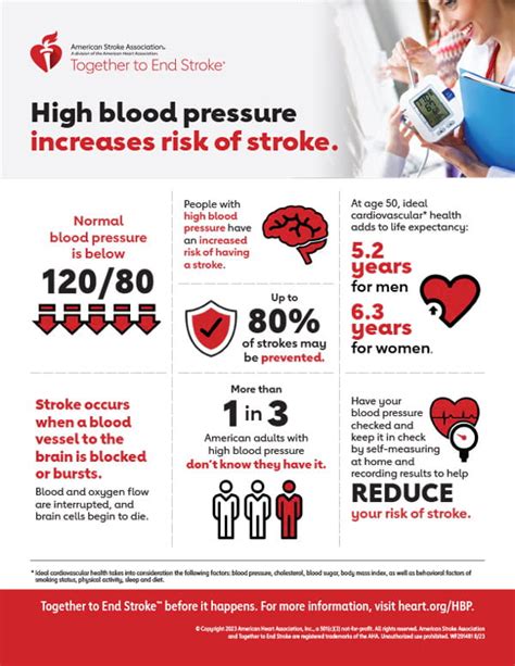 One Simple Way To Avoid A Stroke Monitor Your Blood Pressure The
