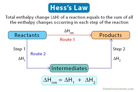 Oneclass Use Hess S Law To Calculate Enthalpy Change Given The