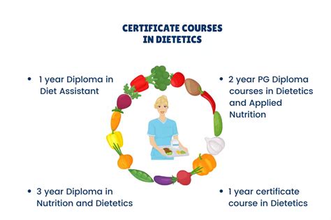 5 Ways Online Dietician Degree