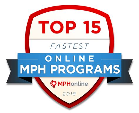 Best Online MPH Programs