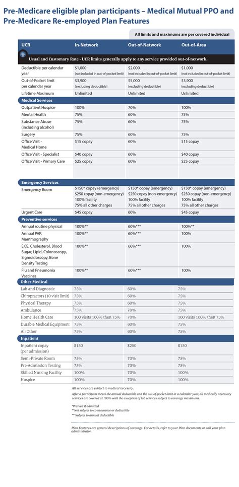 Opers Health Care Medical Mutual Ppo Plan