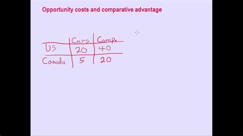Opportunity Costs And Comparative Advantage Youtube