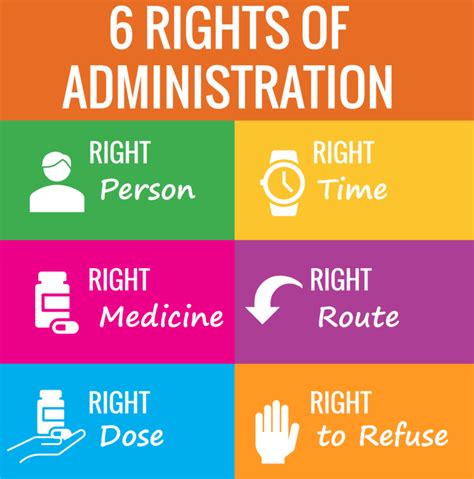 Opus Poster 6 Rights Of Administration Opus Pharmacy Services