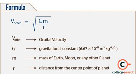 Orbital Speed Formula Explained