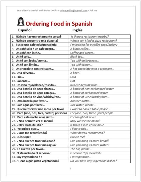 Order Food In Spanish Like A Pro Etsy Canada Spanisch Lernen