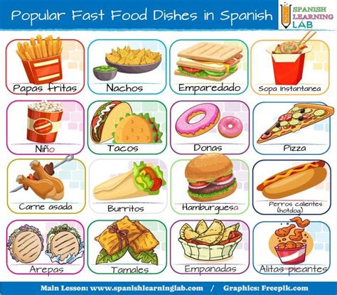 Ordering Fast Food In Spanish Phrases And Conversations Spanish