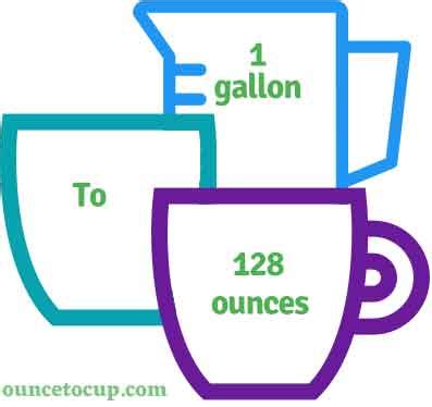 Ounces In A Gallon Unit Converter Online